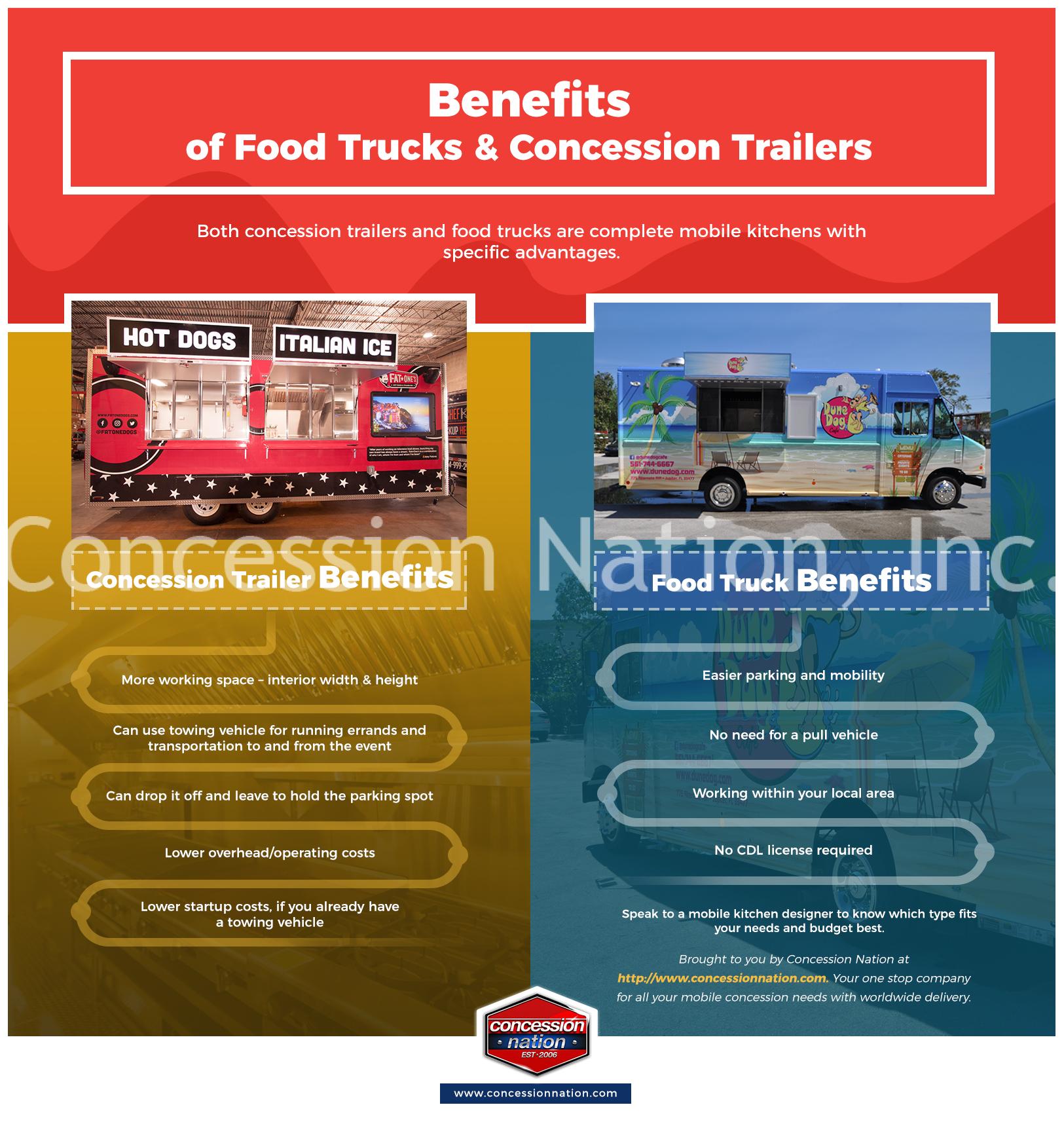 Food Trucks and Concession Trailers