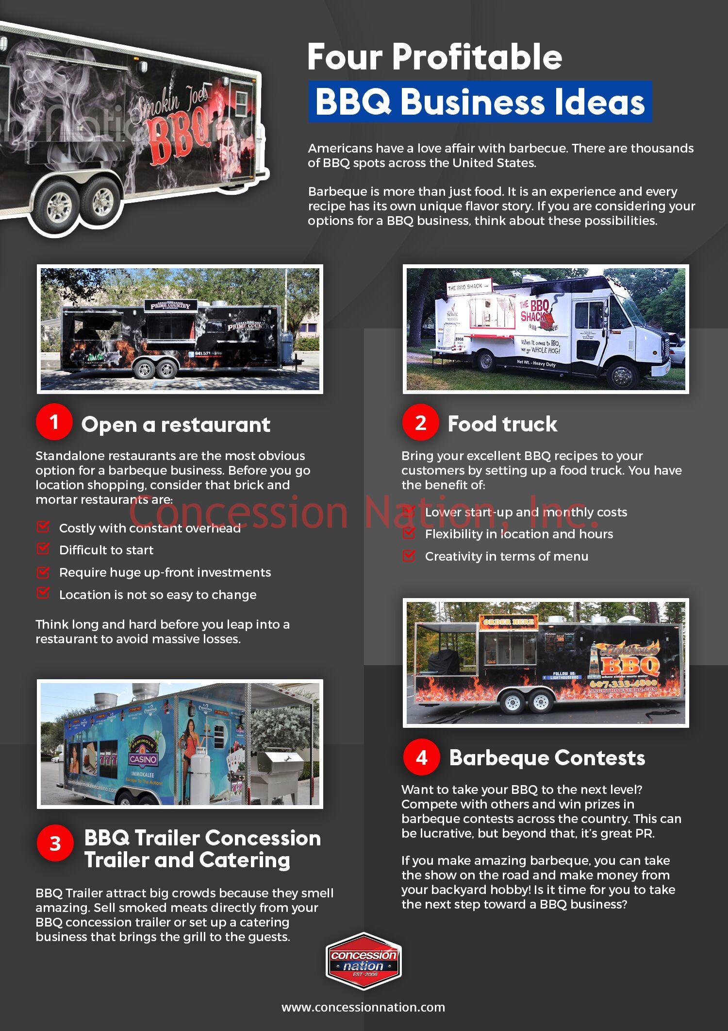 profitable BBQ Business, Concession Nations, Food Truck