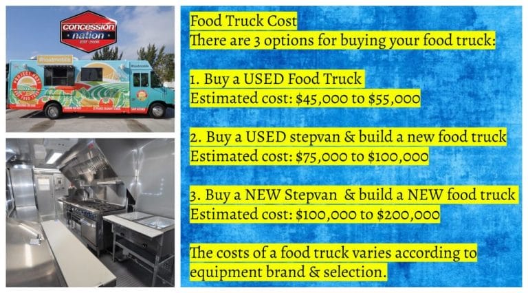 How Much Does A Food Truck Cost