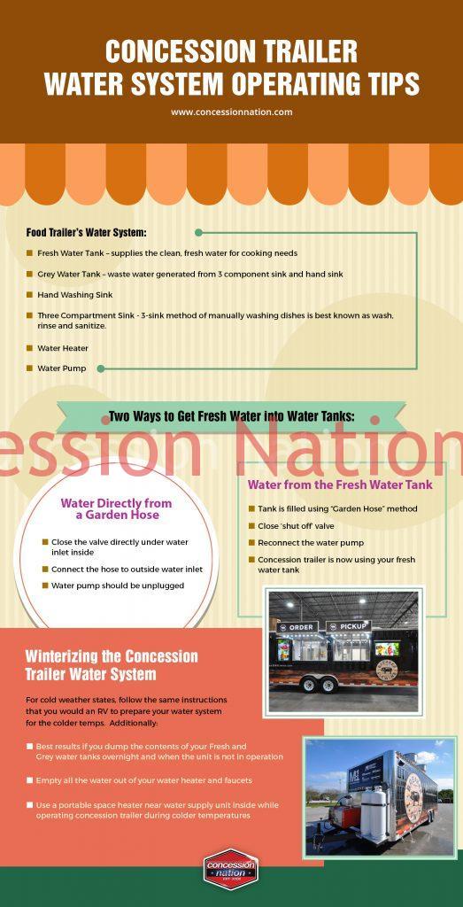 Water System Operation & Tips | Food Trucks | Concession Nation