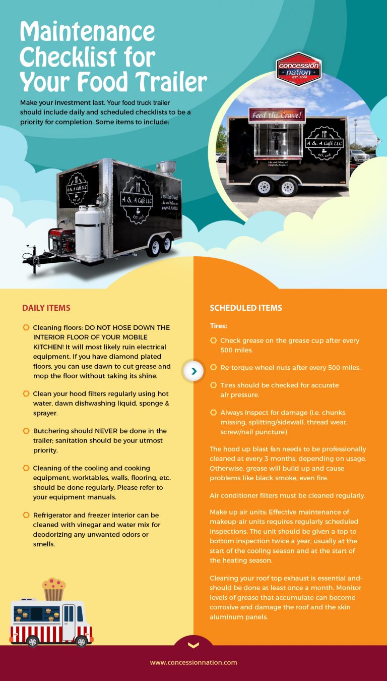 Food Trailer Maintenance Checklist food-trailer-maintenance-checklist
